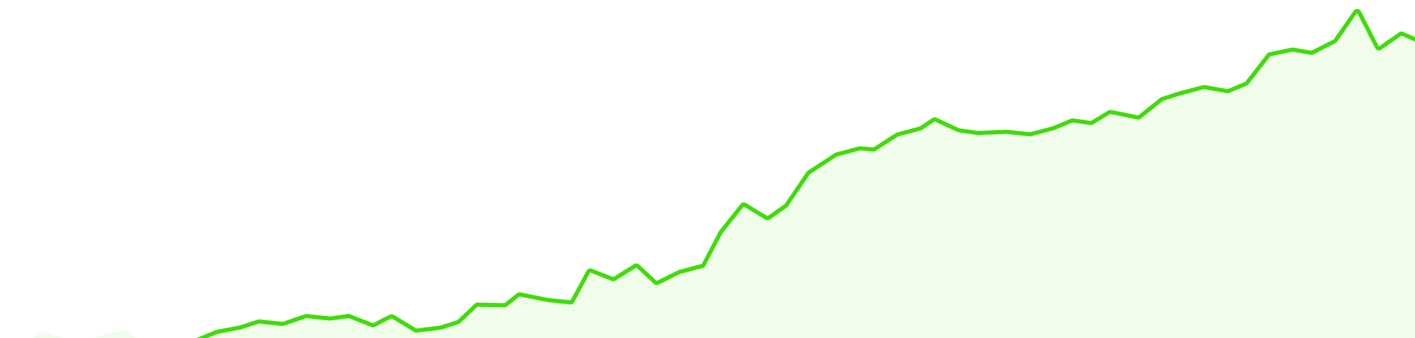 Изображение графика